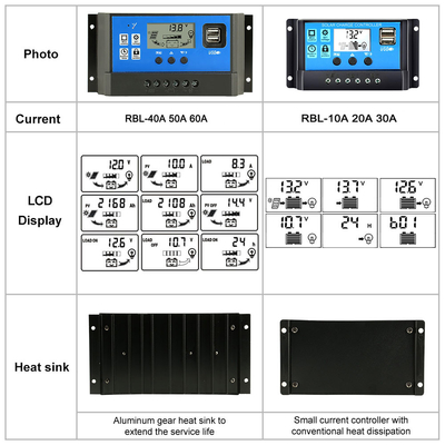 LCD Display Solar Controller Regulator 12V / 24V 60A 50A 40A 30A 20A 10A PWM USB 5V
