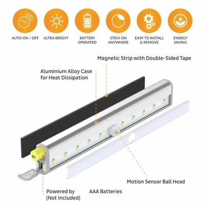 Rechargeable Motion Sensing Light LED Night Light For Kitchen Cabinets
