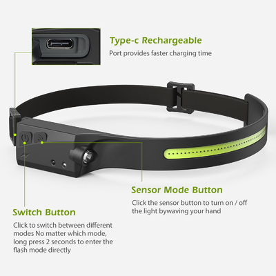 LED 0.2W White Sensor Headlamp Powered by LED Light Source