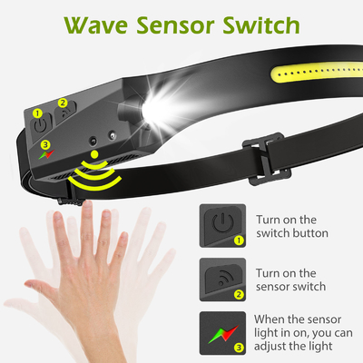 LED 0.2W White Sensor Headlamp Powered by LED Light Source